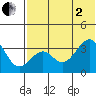 Cape Sagak tide chart for Wednesday, July 2, 2025
