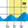 Cape Sagak tide chart for Wednesday, July 30, 2025