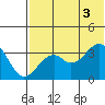 Cape Sagak tide chart for Thursday, July 3, 2025