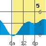Cape Sagak tide chart for Saturday, July 5, 2025