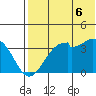Cape Sagak tide chart for Sunday, July 6, 2025