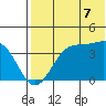 Cape Sagak tide chart for Monday, July 7, 2025