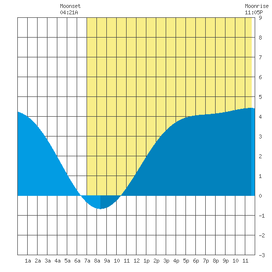 Cape Sagak tide chart for Tuesday, July 8, 2025