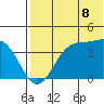 Cape Sagak tide chart for Tuesday, July 8, 2025