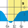 Cape Sagak tide chart for Wednesday, July 9, 2025