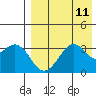 Cape Sagak tide chart for Monday, August 11, 2025