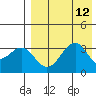 Cape Sagak tide chart for Tuesday, August 12, 2025