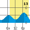 Cape Sagak tide chart for Wednesday, August 13, 2025