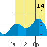 Cape Sagak tide chart for Thursday, August 14, 2025
