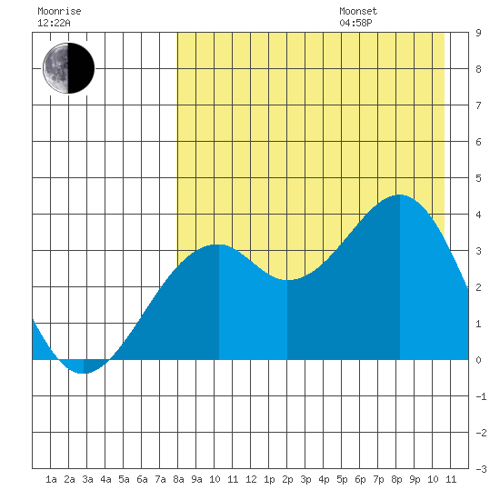 Cape Sagak tide chart for Friday, August 15, 2025