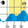 Cape Sagak tide chart for Friday, August 15, 2025