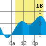 Cape Sagak tide chart for Saturday, August 16, 2025