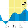 Cape Sagak tide chart for Sunday, August 17, 2025