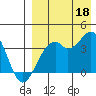 Cape Sagak tide chart for Monday, August 18, 2025