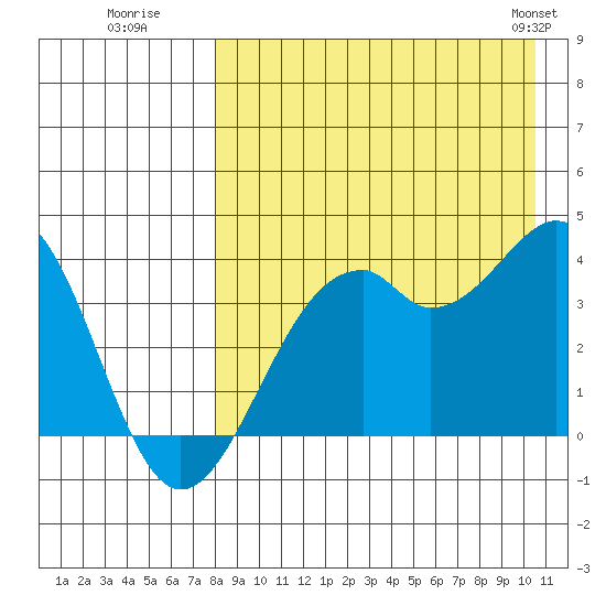 Cape Sagak tide chart for Tuesday, August 19, 2025