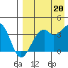Cape Sagak tide chart for Wednesday, August 20, 2025