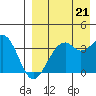 Cape Sagak tide chart for Thursday, August 21, 2025