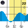 Cape Sagak tide chart for Friday, August 22, 2025