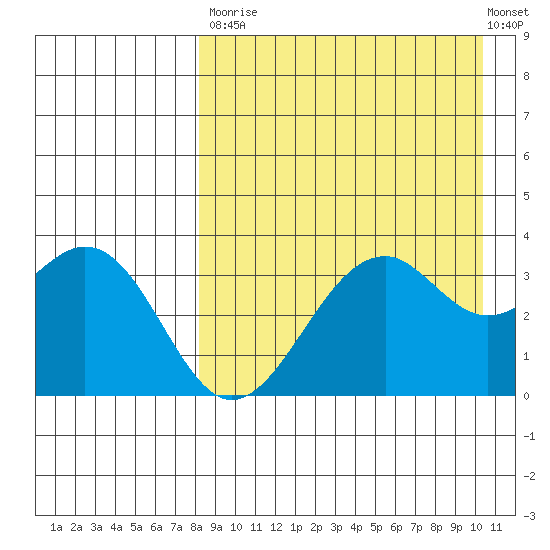 Cape Sagak tide chart for Saturday, August 23, 2025