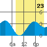 Cape Sagak tide chart for Saturday, August 23, 2025