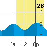 Cape Sagak tide chart for Tuesday, August 26, 2025