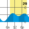 Cape Sagak tide chart for Friday, August 29, 2025
