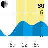 Cape Sagak tide chart for Saturday, August 30, 2025