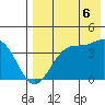 Cape Sagak tide chart for Wednesday, August 6, 2025