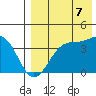 Cape Sagak tide chart for Thursday, August 7, 2025