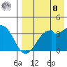 Cape Sagak tide chart for Friday, August 8, 2025