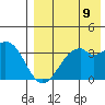 Cape Sagak tide chart for Saturday, August 9, 2025