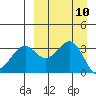 Cape Sagak tide chart for Wednesday, September 10, 2025