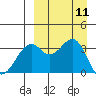 Cape Sagak tide chart for Thursday, September 11, 2025