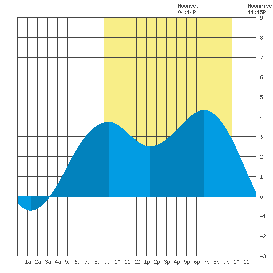 Cape Sagak tide chart for Friday, September 12, 2025