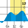 Cape Sagak tide chart for Friday, September 12, 2025