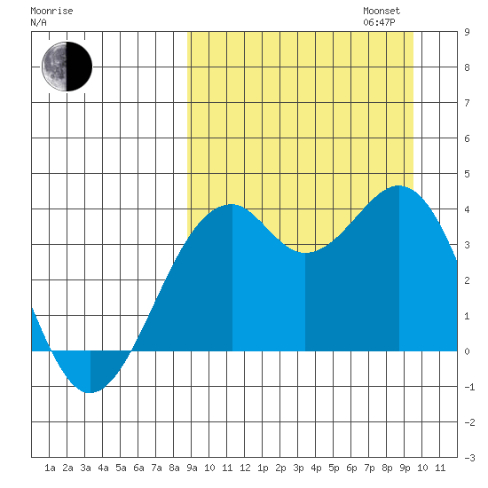 Cape Sagak tide chart for Sunday, September 14, 2025