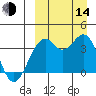 Cape Sagak tide chart for Sunday, September 14, 2025