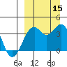 Cape Sagak tide chart for Monday, September 15, 2025
