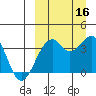 Cape Sagak tide chart for Tuesday, September 16, 2025