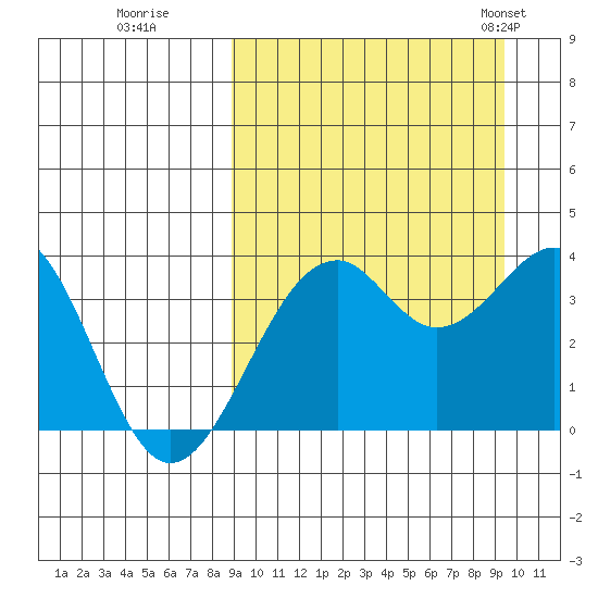 Cape Sagak tide chart for Wednesday, September 17, 2025