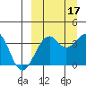 Cape Sagak tide chart for Wednesday, September 17, 2025