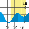Cape Sagak tide chart for Thursday, September 18, 2025