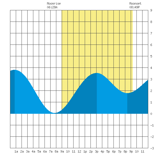 Cape Sagak tide chart for Friday, September 19, 2025