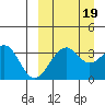 Cape Sagak tide chart for Friday, September 19, 2025