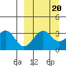 Cape Sagak tide chart for Saturday, September 20, 2025
