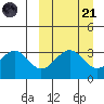 Cape Sagak tide chart for Sunday, September 21, 2025