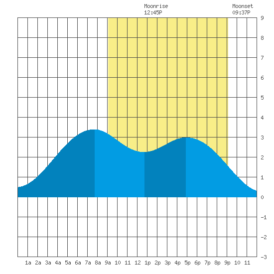 Cape Sagak tide chart for Wednesday, September 24, 2025