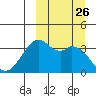 Cape Sagak tide chart for Friday, September 26, 2025