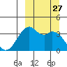 Cape Sagak tide chart for Saturday, September 27, 2025