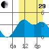 Cape Sagak tide chart for Monday, September 29, 2025